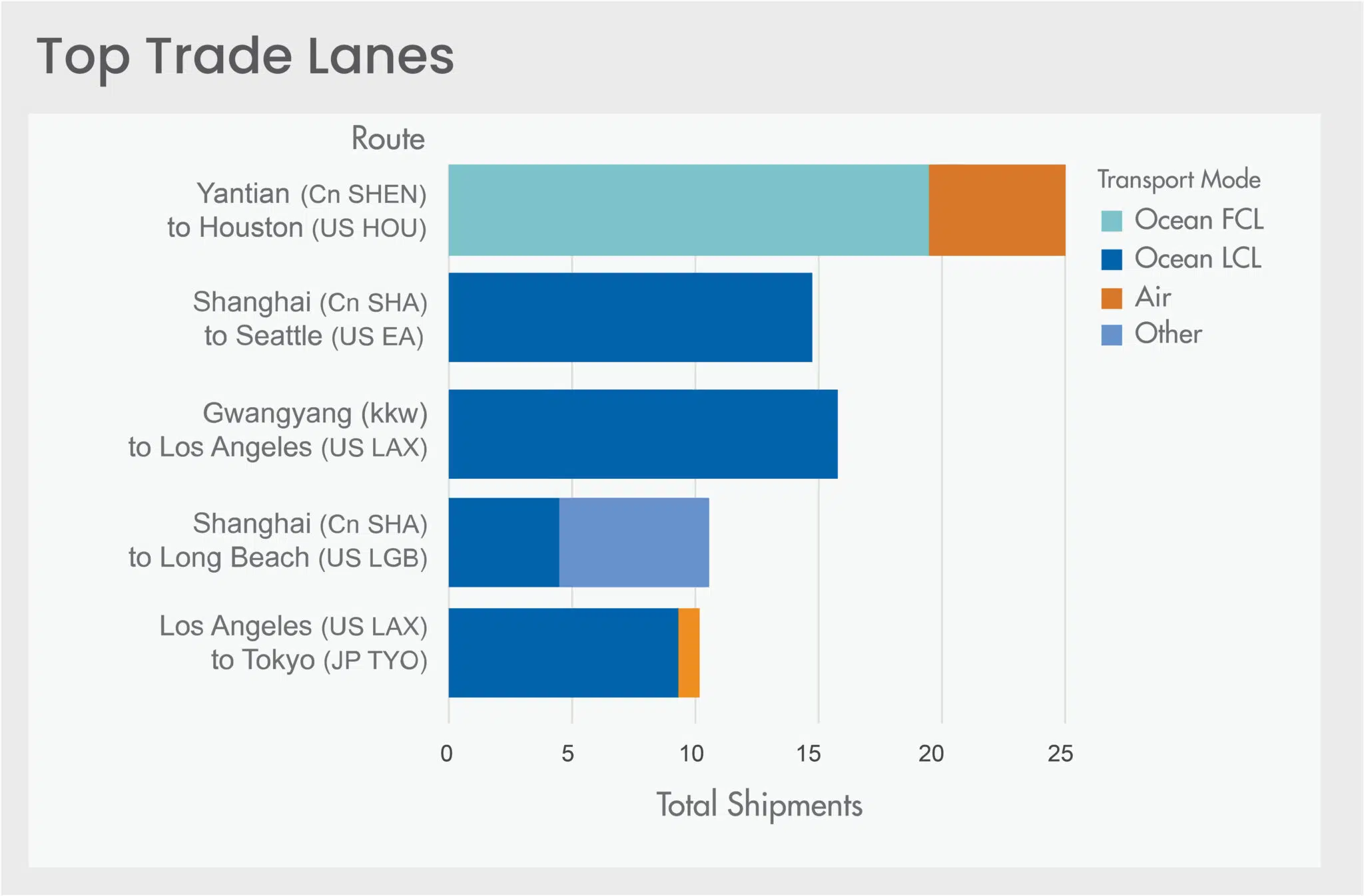 Insights That Drive Smarter Decisions​
